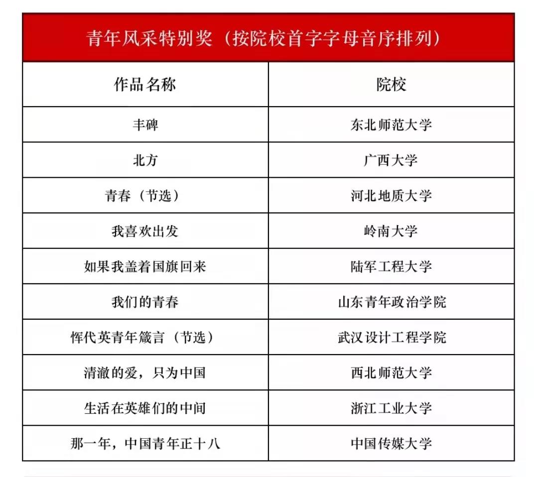 太阳集团2007